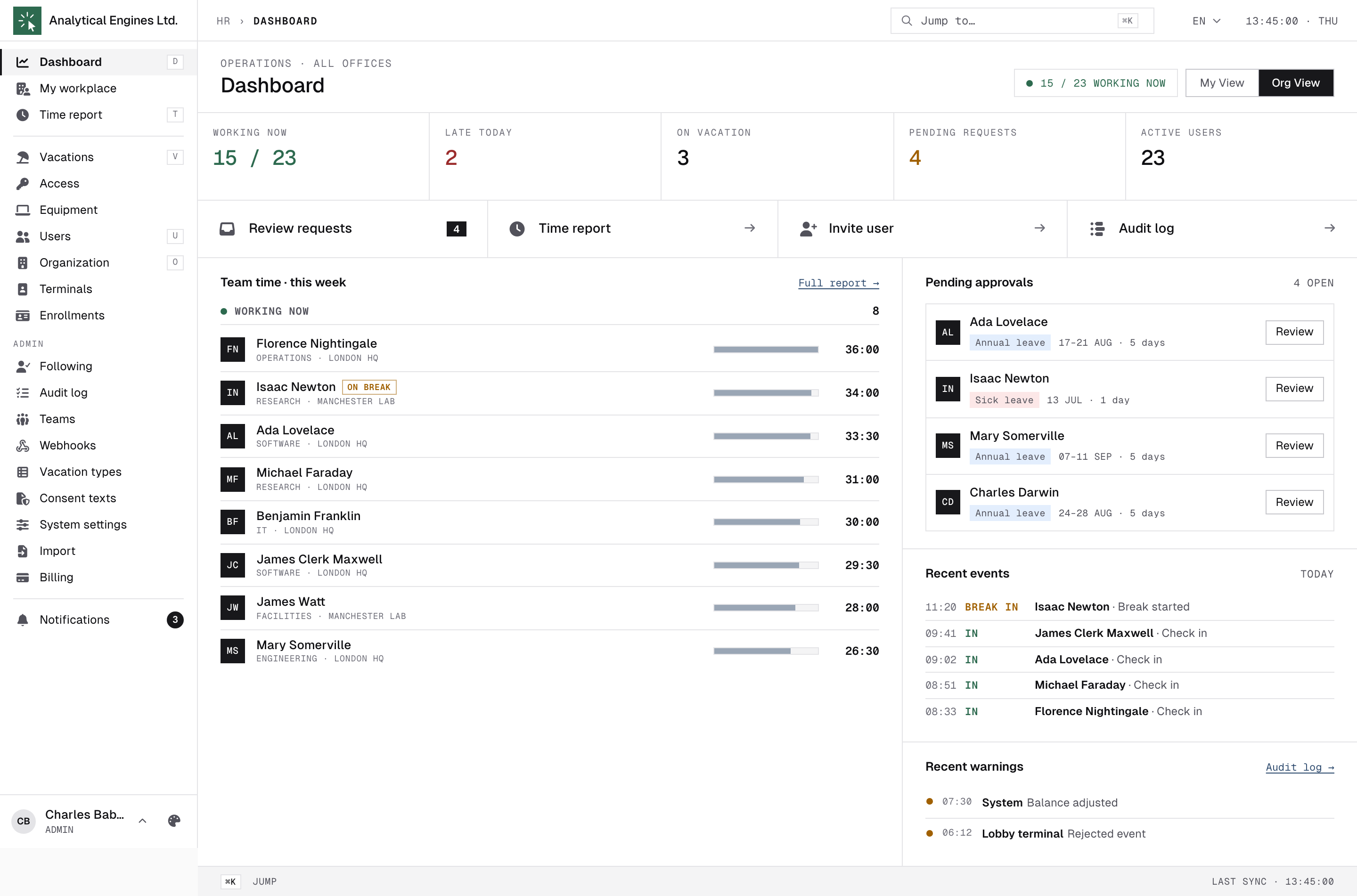 Admin dashboard