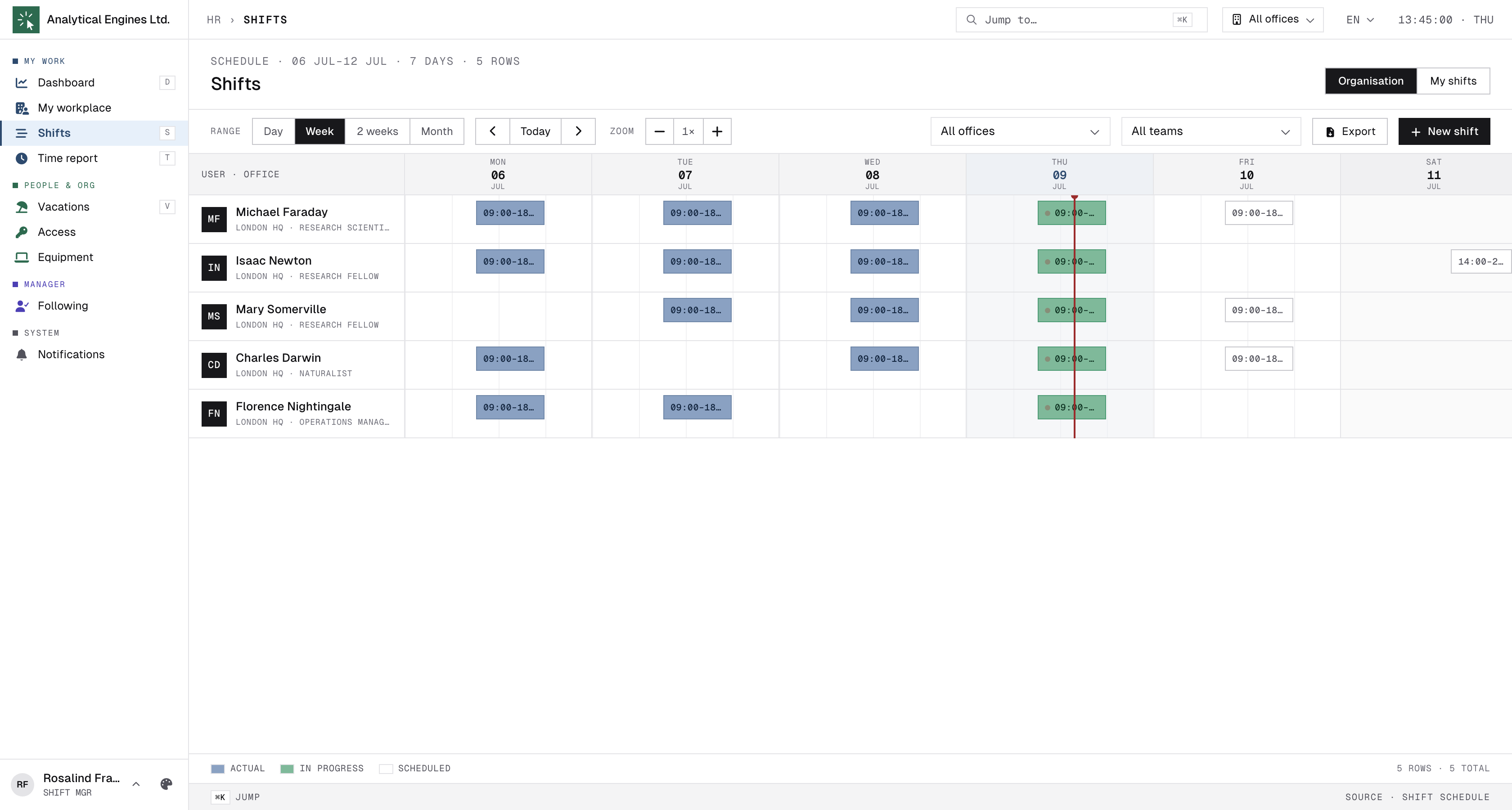 Shifts organisation board